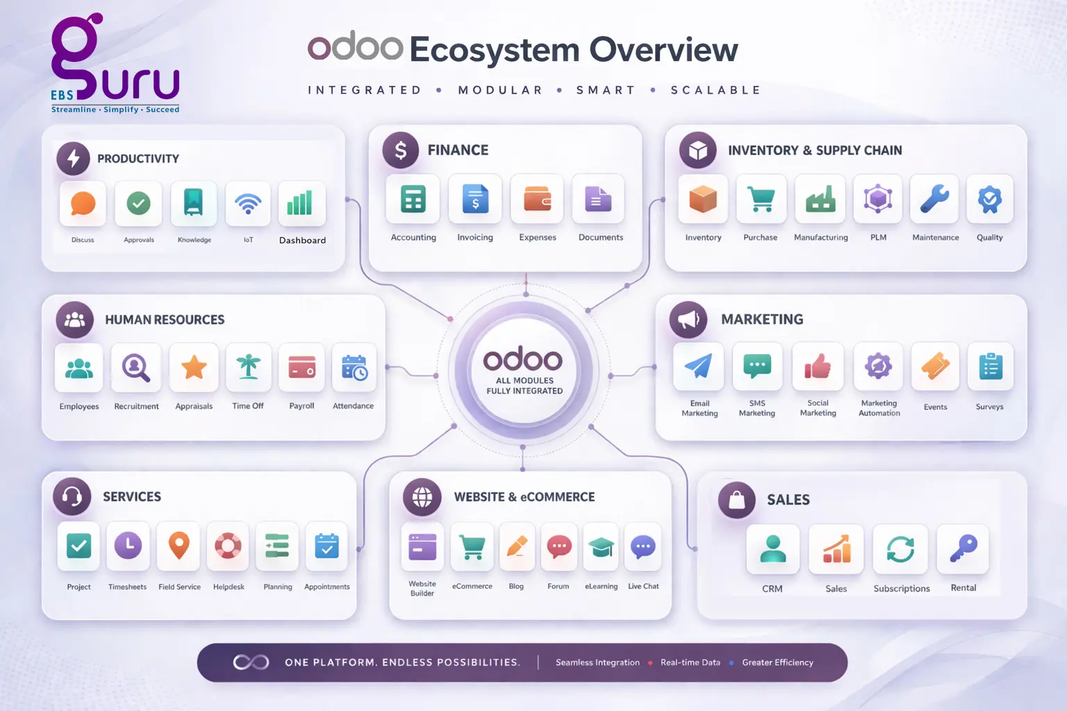Odoo Ecosystem Overview || Odoo Implementation Partners